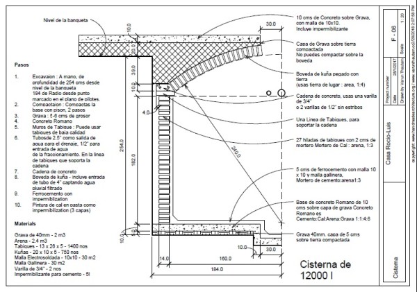 cistern Varun