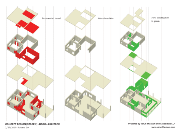 This image has an empty alt attribute; its file name is Bagu-demolition-plan-600x433.png